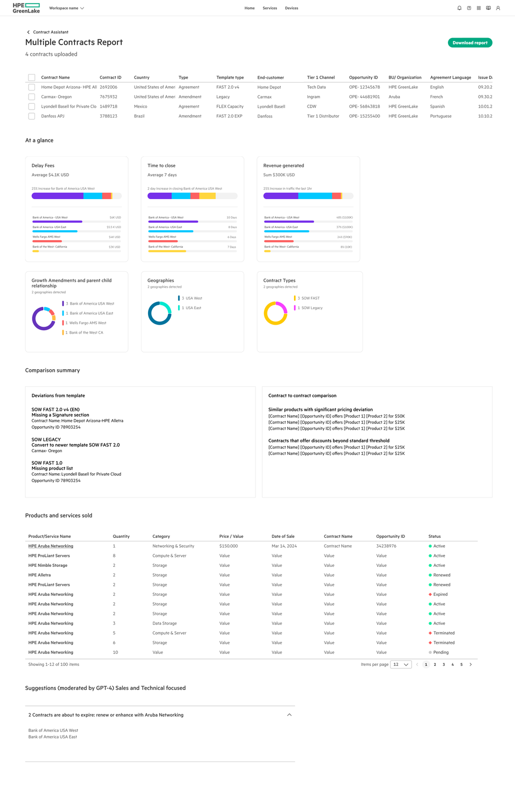 AI for legal contract management